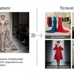 Synonyms of Couture