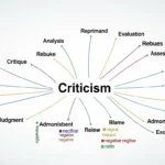 Synonyms of Criticism