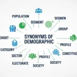 Synonyms of Demographic