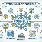 Synonyms of Possible