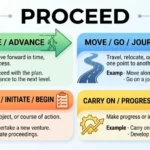 Synonyms of Proceed