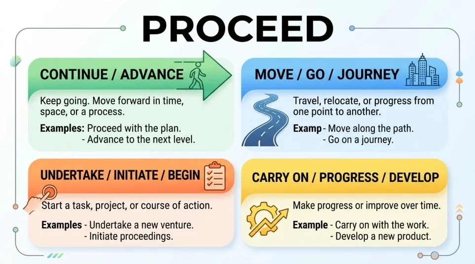 Synonyms of Proceed