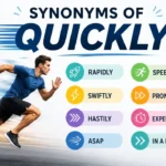 Synonyms of Quickly