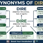 synonyms-of-dire